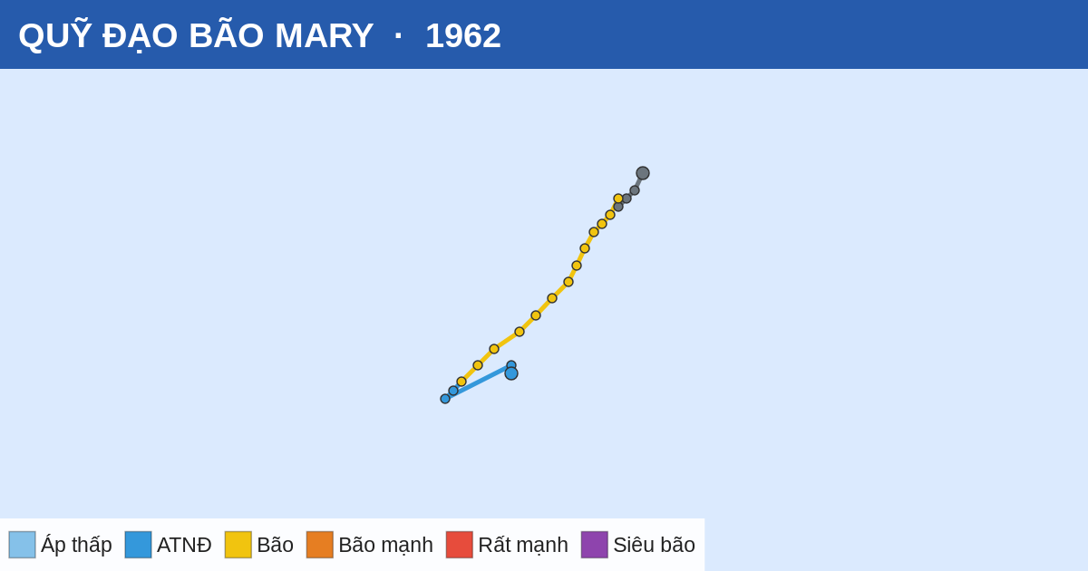 Quỹ đạo di chuyển của MARY (1962)
