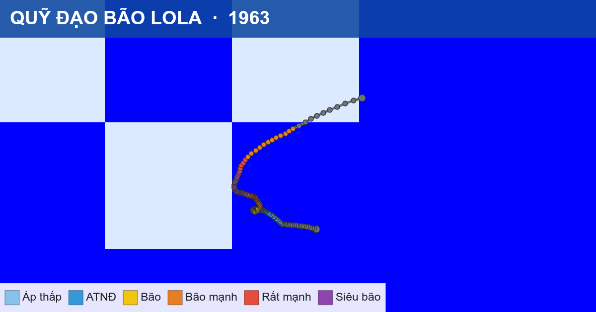 Quỹ đạo di chuyển của LOLA (1963)