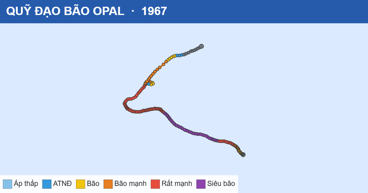 Quỹ đạo di chuyển của OPAL (1967)