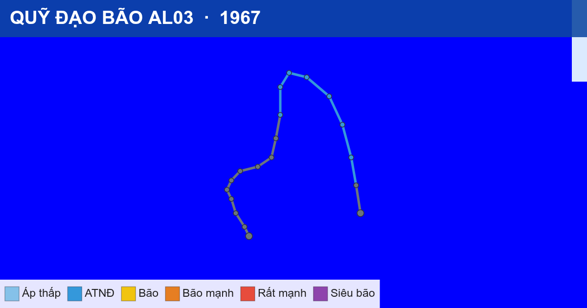 Quỹ đạo di chuyển của AL03 (1967)