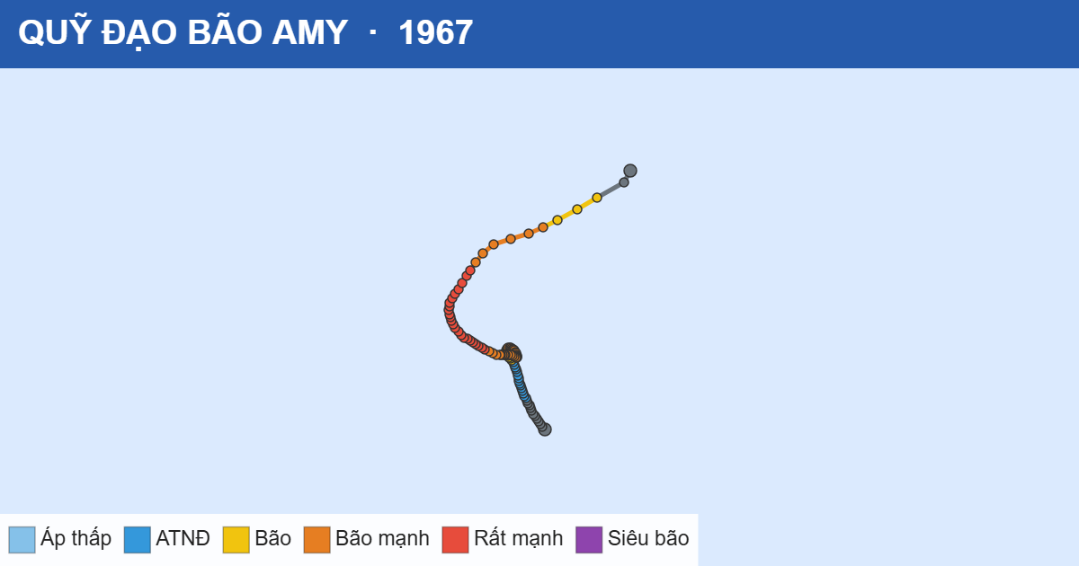 Quỹ đạo di chuyển của AMY (1967)