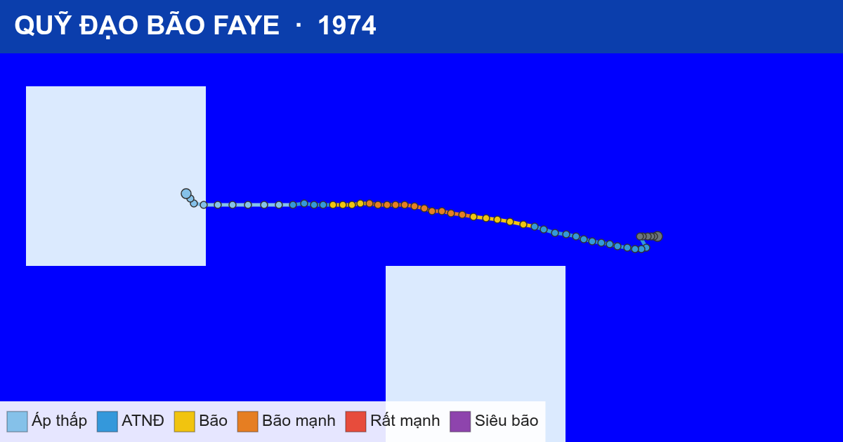 Quỹ đạo di chuyển của FAYE (1974)