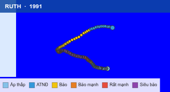Quỹ đạo di chuyển của RUTH (1991)