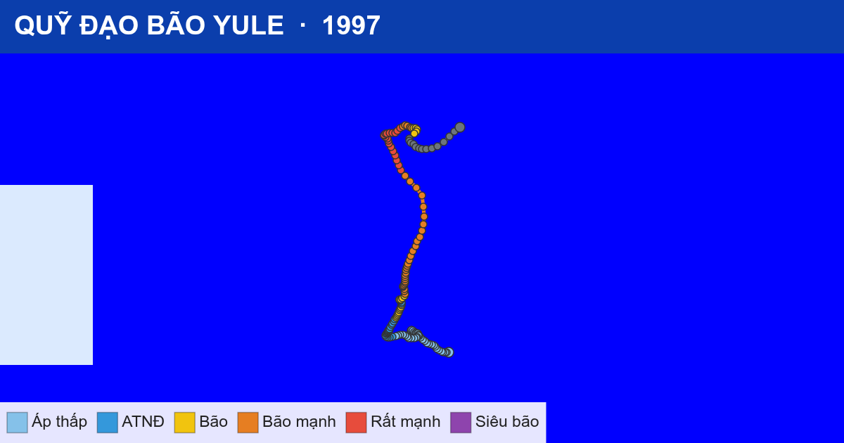 Quỹ đạo di chuyển của YULE (1997)