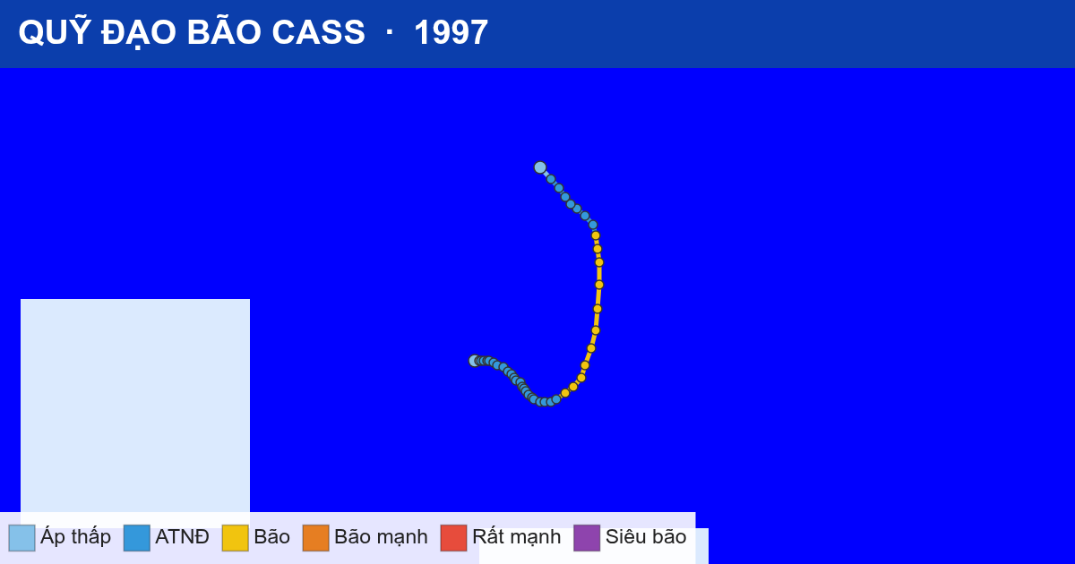 Quỹ đạo di chuyển của CASS (1997)