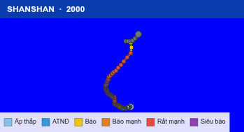 Quỹ đạo di chuyển của SHANSHAN (2000)