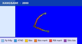 Quỹ đạo di chuyển của XANGSANE (2000)