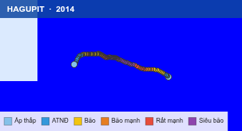 Quỹ đạo di chuyển của HAGUPIT (2014)