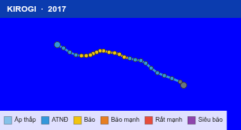 Quỹ đạo di chuyển của KIROGI (2017)