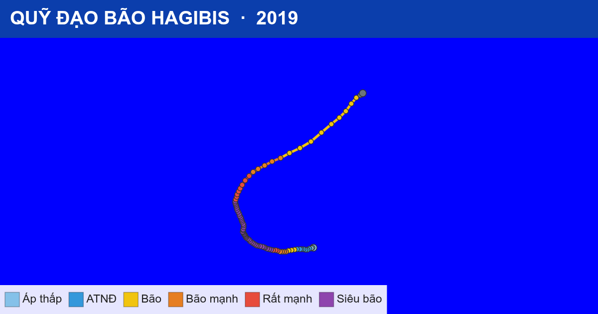 Quỹ đạo di chuyển của HAGIBIS (2019)