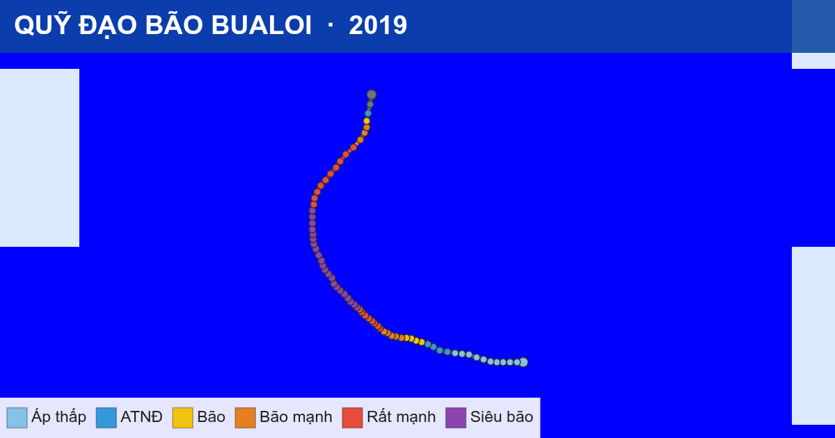 Quỹ đạo di chuyển của BUALOI (2019)