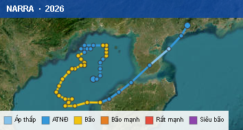 Quỹ đạo di chuyển của NARRA (2026)